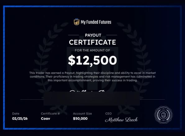 My Funded Futures — $12,500