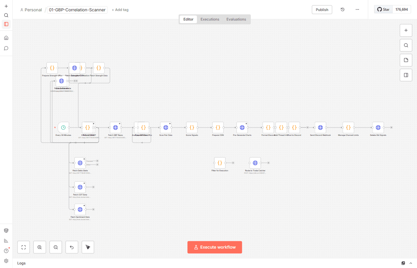 White-Label Trading System